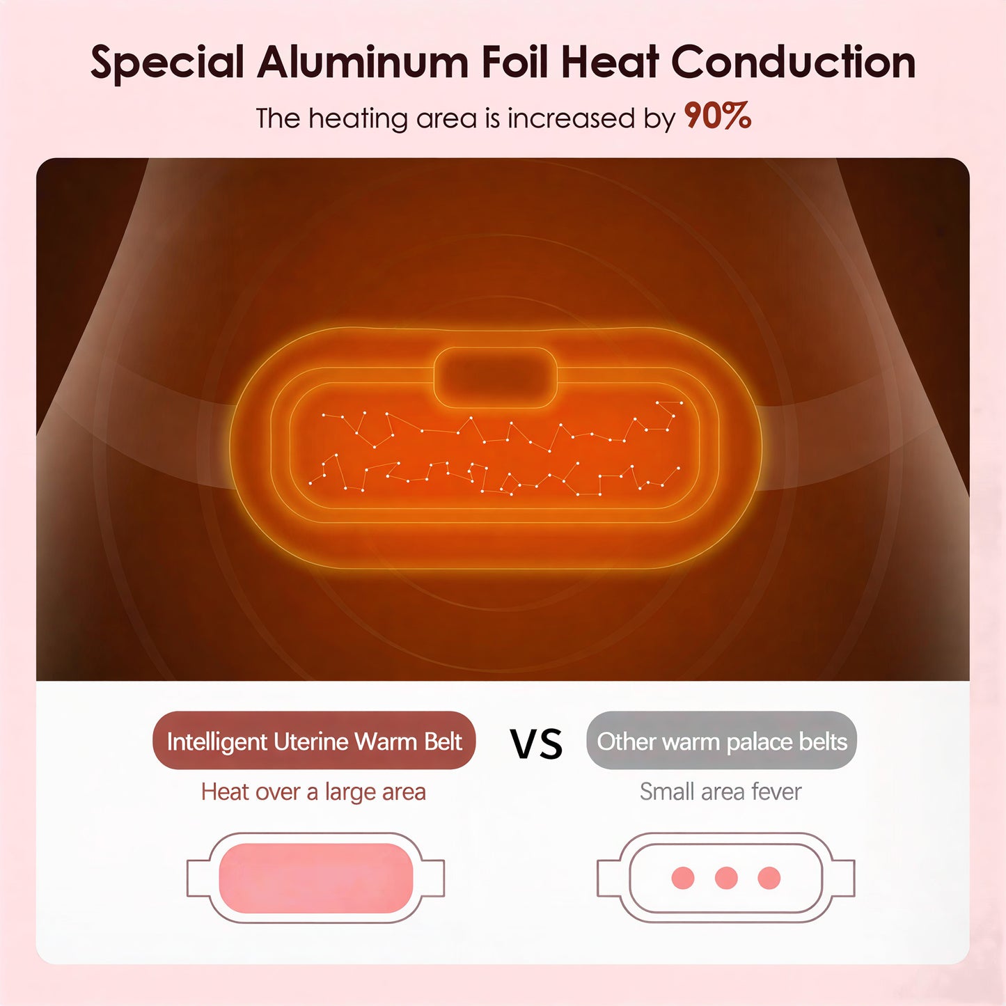 Menstrual Heating Pad